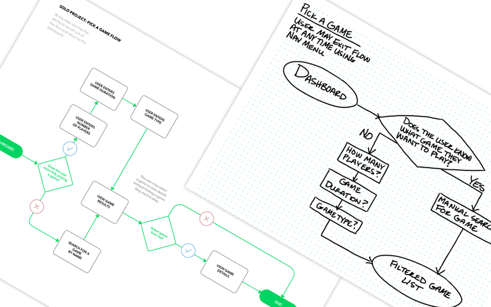 User stories sketch and final graphic